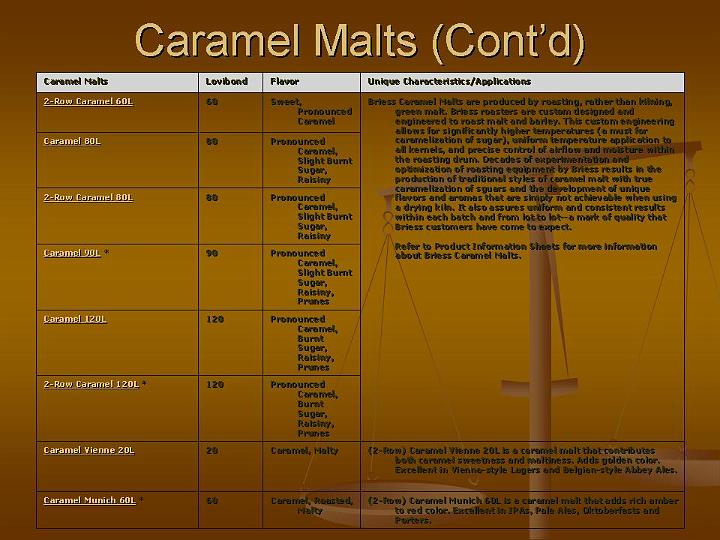 Hogtown Brewers/Beer Recipe Formulation Grain/Slide28